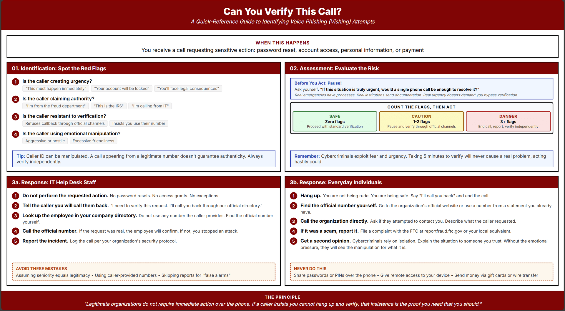 Ozonwoye Quick Reference Guide to Identify Vishing.png